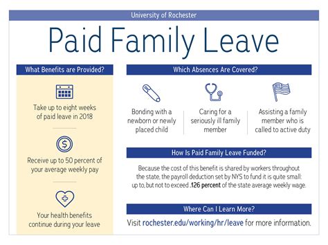 new york state paid parental leave policy